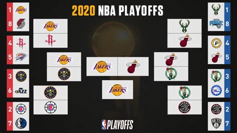 2020 nba playoff bracket|2020 NBA Playoffs .